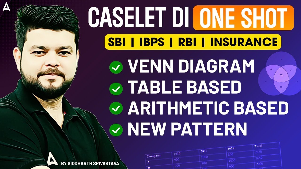 SBI, IBPS, RBI & Insurance Exams | Complete Caselet DI in One Video | Quants By Siddharth Srivastava