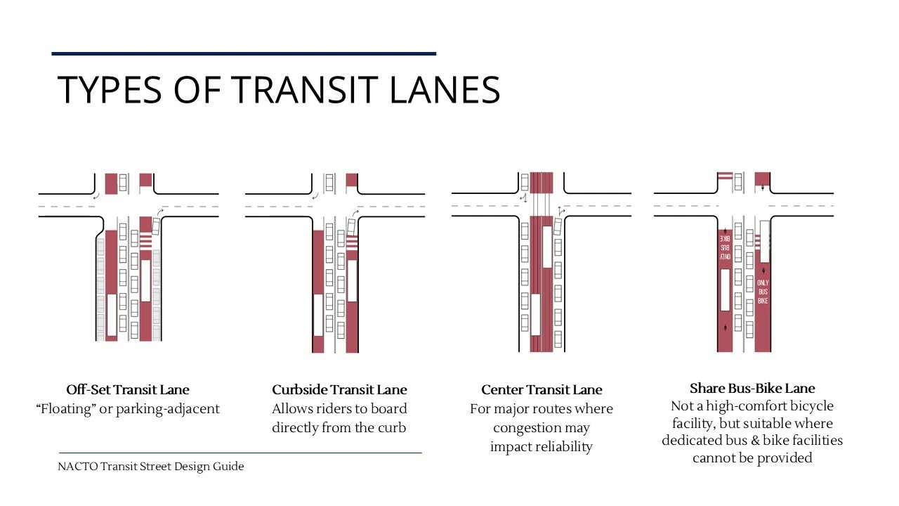 Transit Facilities: Busways