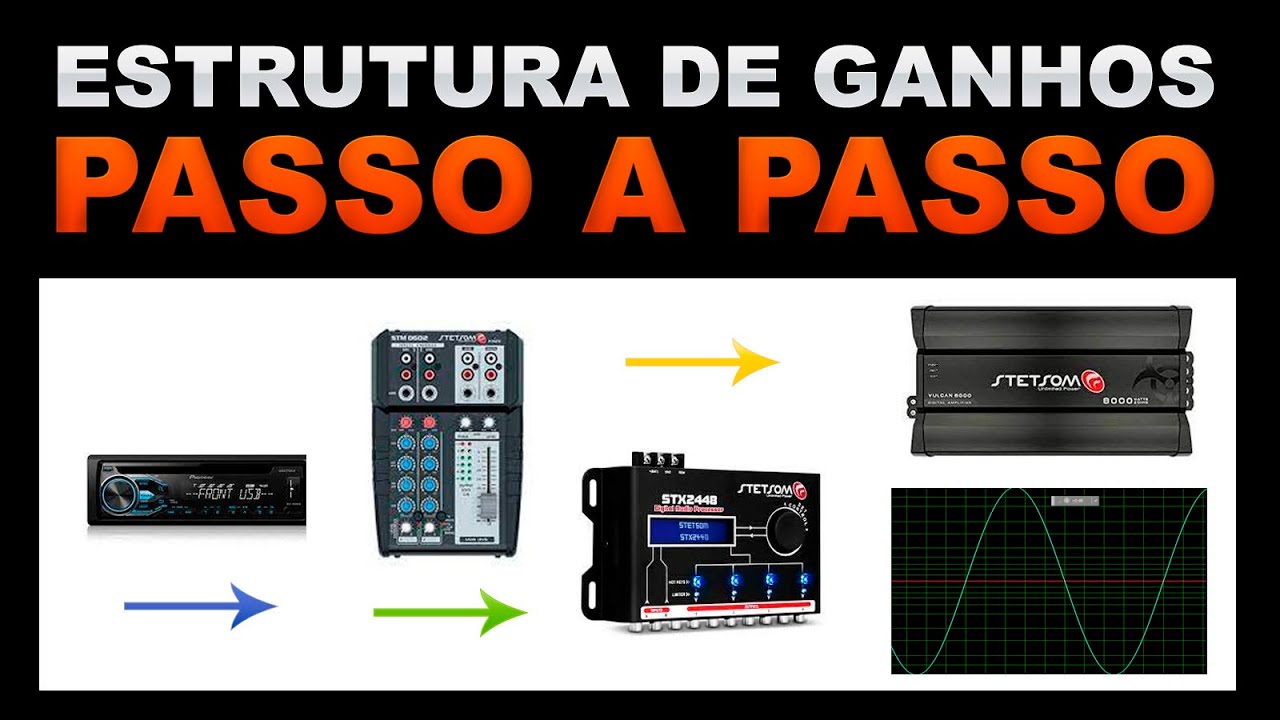 Estrutura de Ganho no Som Automotivo Passo a Passo - Player, Mesa, Processador e Amplificador