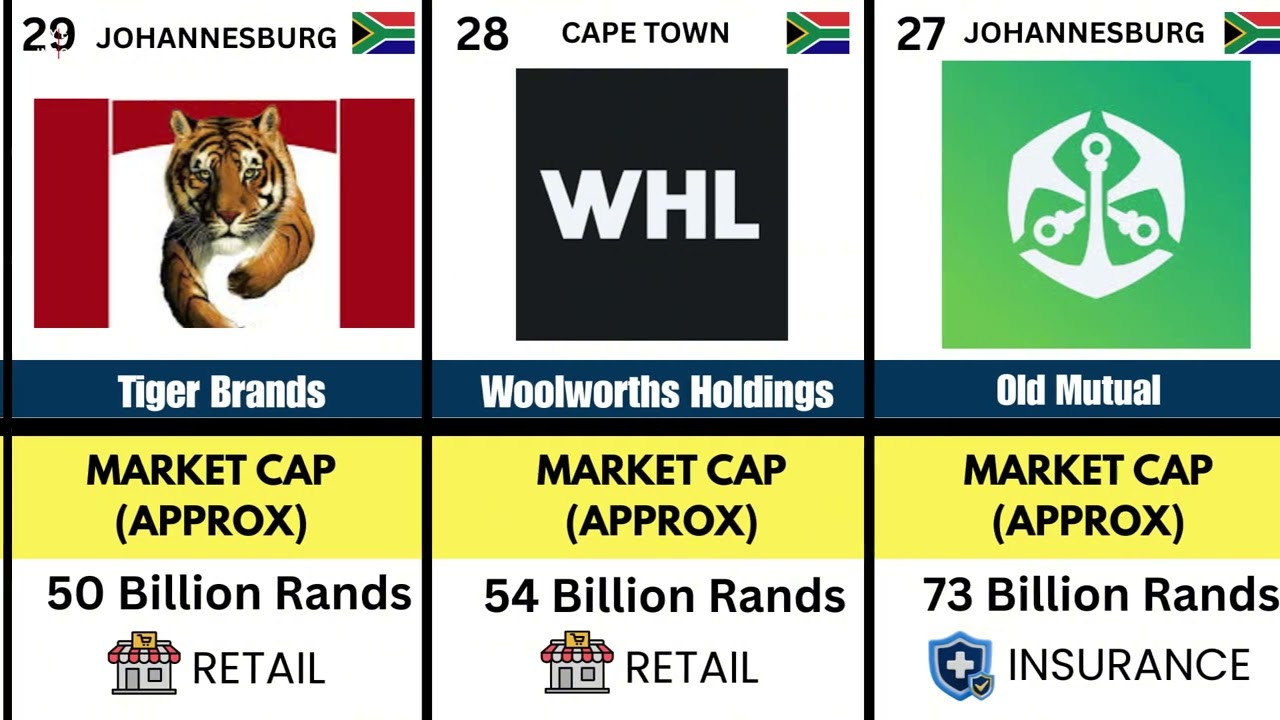 Top 50 South African Companies by Market Cap: The 2026 Rankings