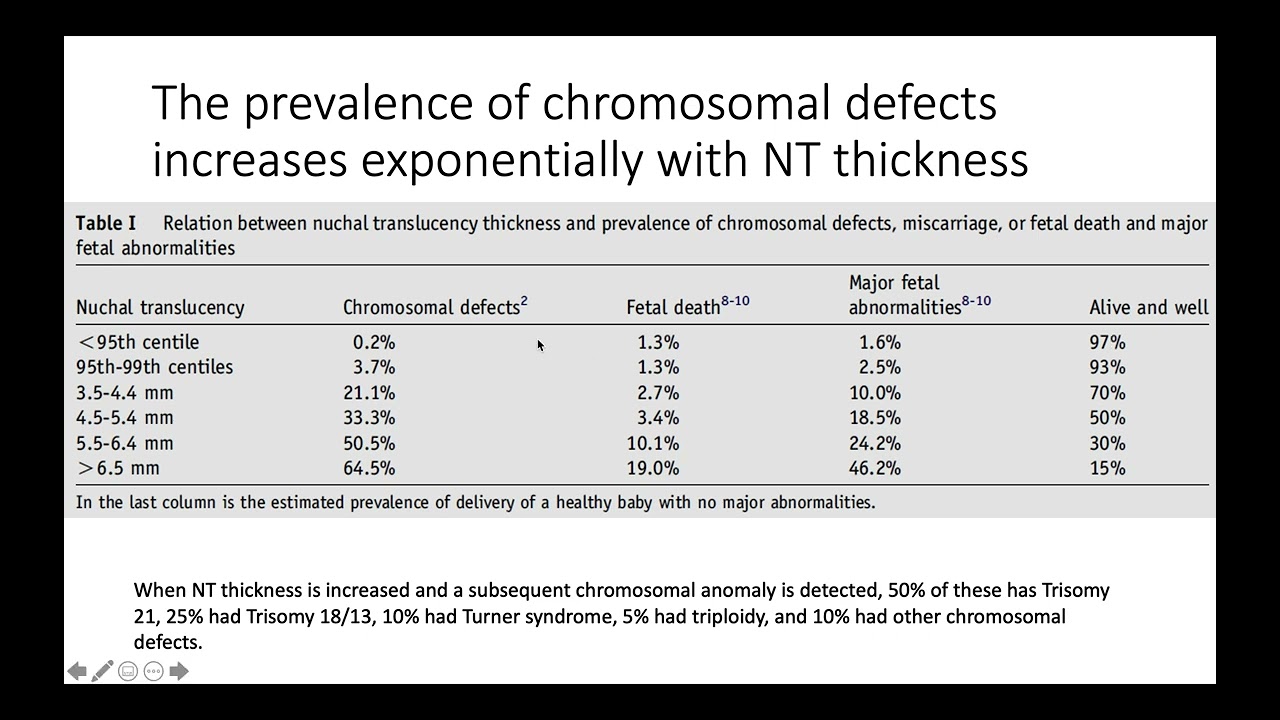 Increased Nuchal Translucency
