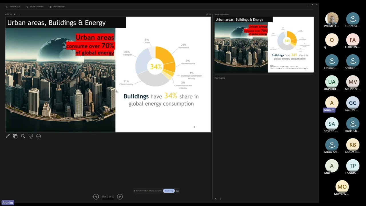 Urban Energy Modeling