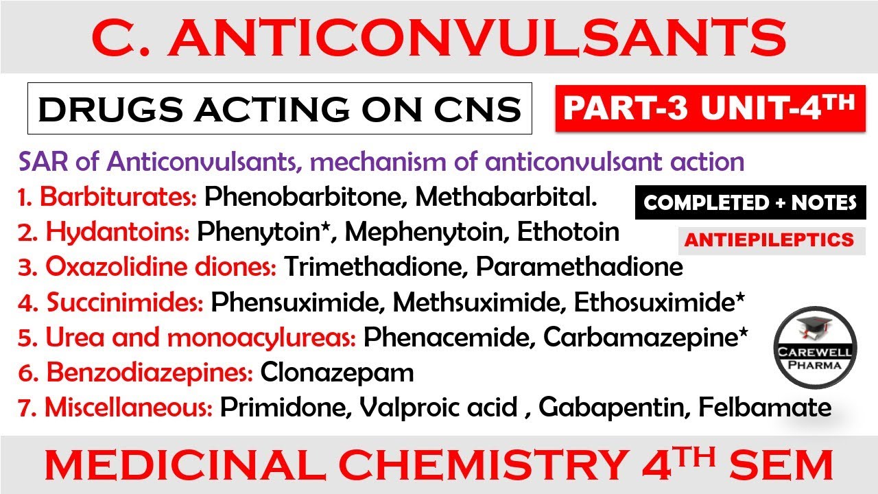 Anticonvulsant or Antiepileptic (complete) SAR  + Mechanism || Part-3 Unit-4 | Medicinal Chemistry 1