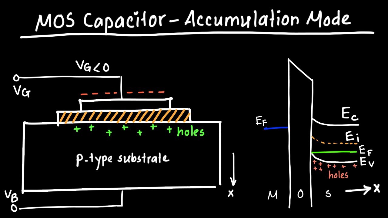 MOS Capacitor - Accumulation Mode Explained