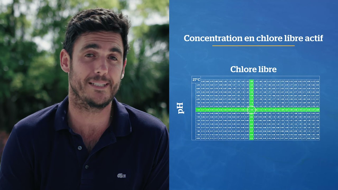 Comment mesurer la concentration en chlore dans une eau non stabilisée ?