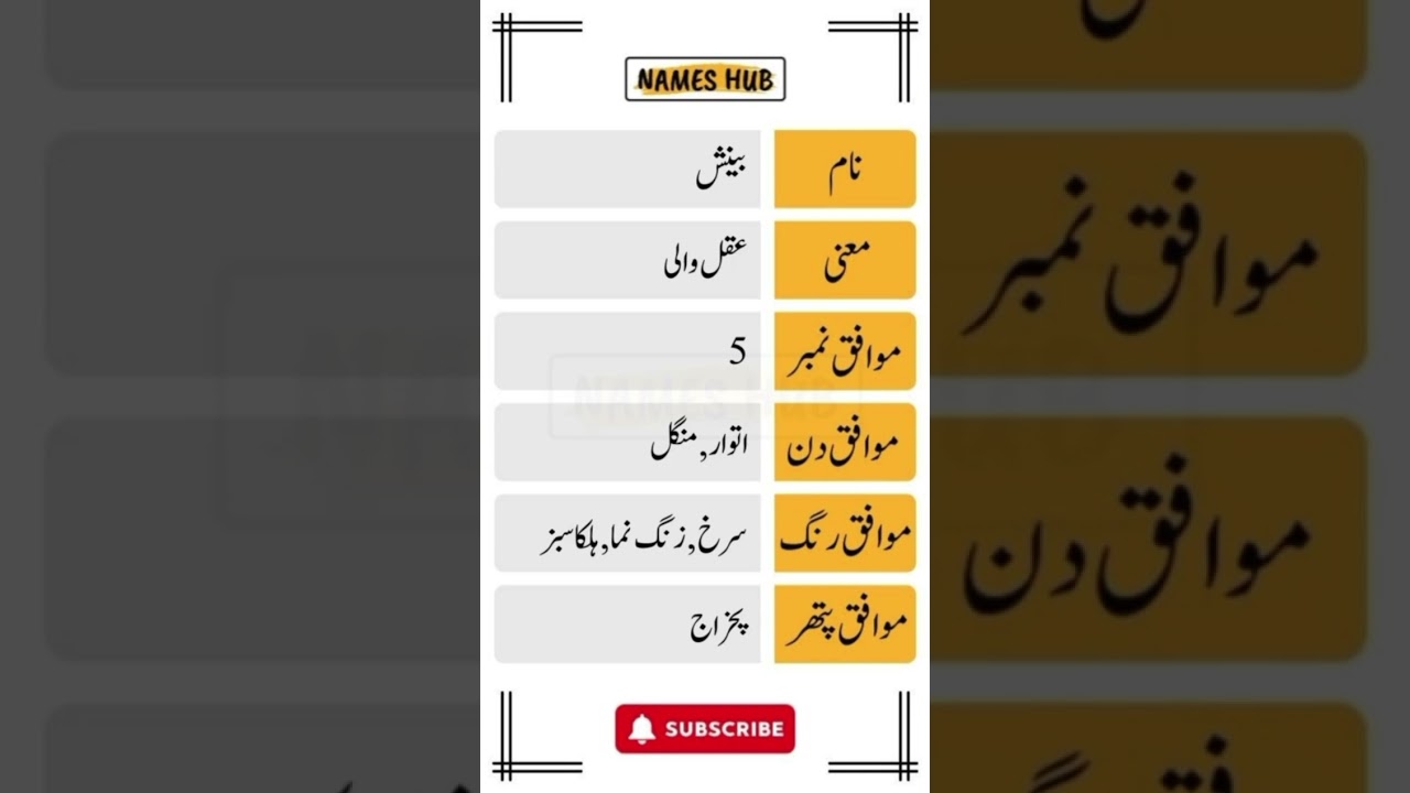 Beenish Name Meaning in Urdu | #shorts #namemeaning | Names Hub