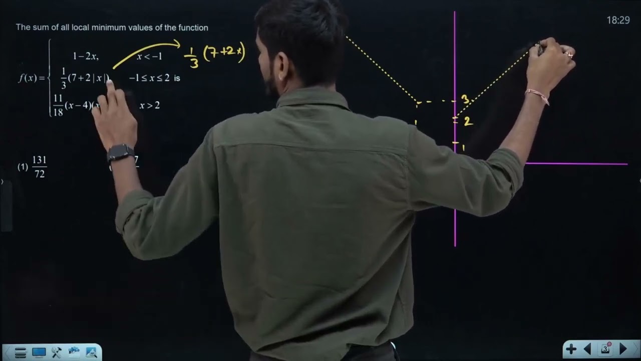 The sum of all local minimum values of the function 28 JAN 2025 SHIFT-1 JEE MAIN PYQ