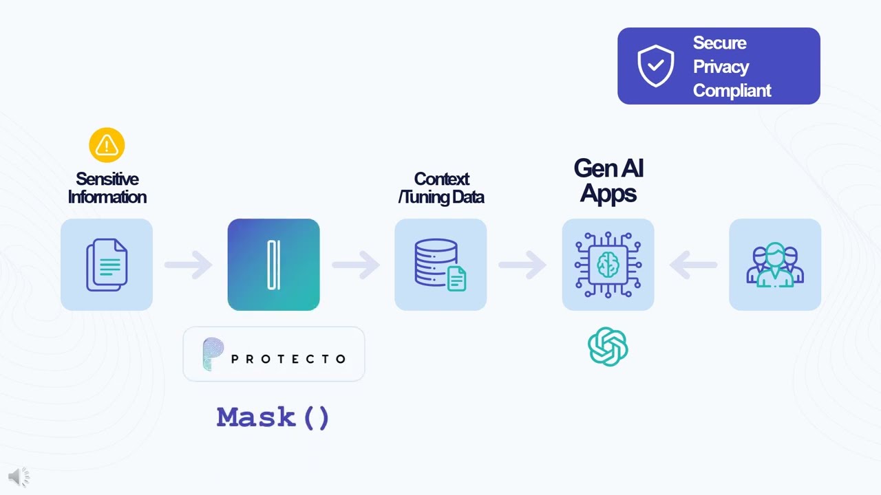 Protecto  - Data Protection for Gen AI Applications. Embrace AI confidently!