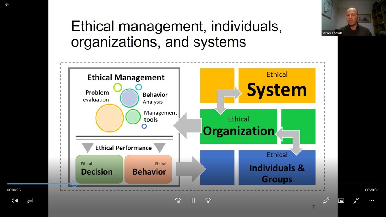Chapter 3: Ethical Management