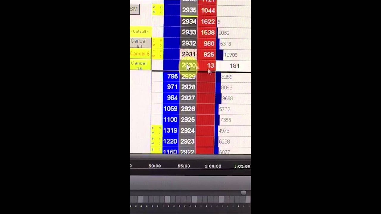 Pattern Recognition, Price Action & Confirmation
