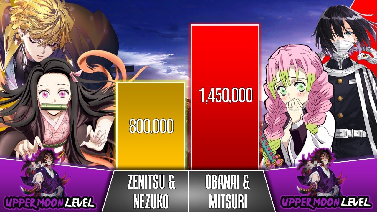 NEZUKO & ZENITSU VS OBANAI & MITSURI Power Levels I Demon Slayer Power Scale I Sekai Power Scale