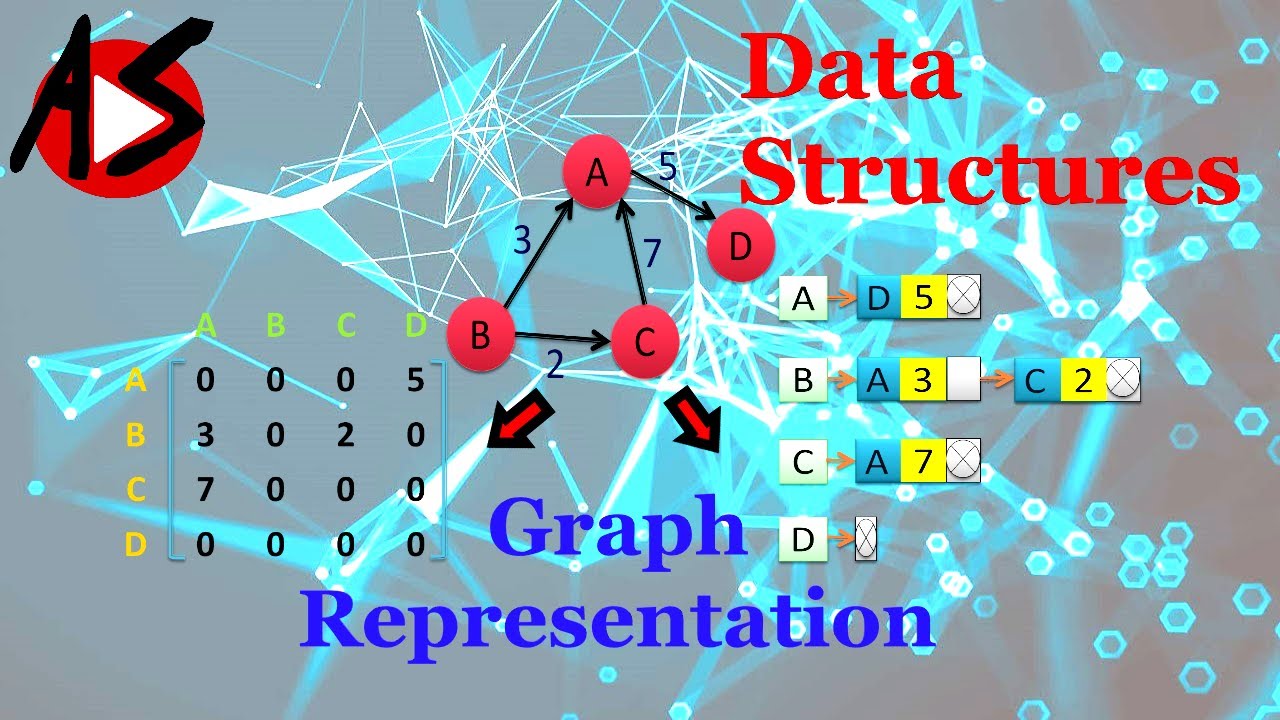 Graph Representation in Data Structures