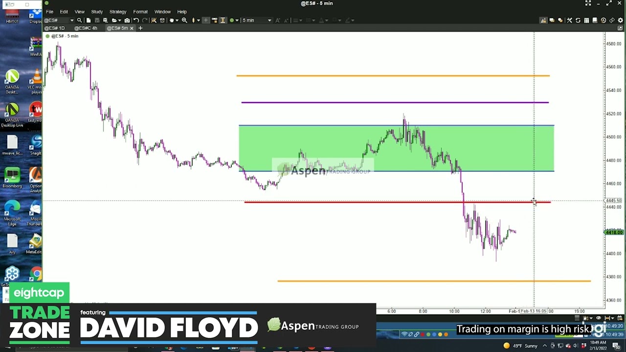 Eightcap Trade Zone Week Ahead with David Floyd (Aspen Trading) | 14th - 18th February