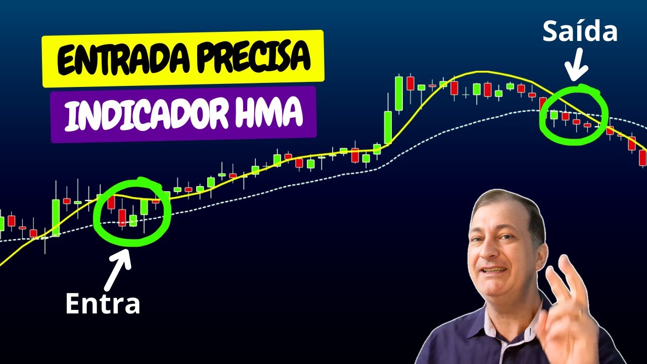 Como Usar O Indicador HMA Do JEITO CERTO Para Acertar Muito Mais No Mini Índice e Mini Dólar?