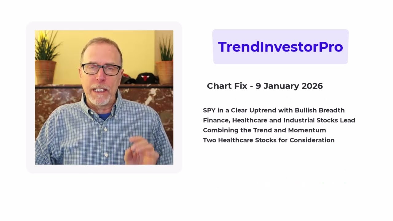 260109 Market Evidence, Trend and Momentum