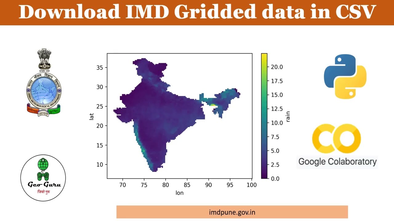 Download IMD gridded data into CSV without any software | IMDLIB | Python