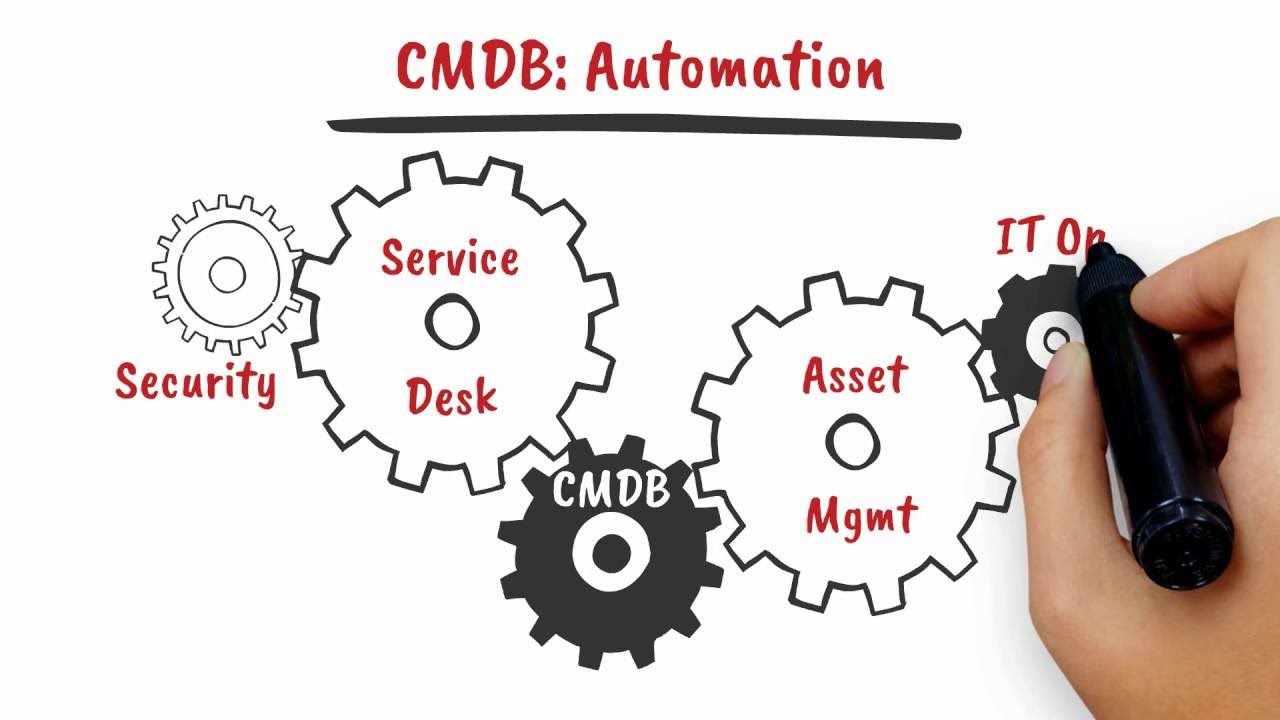 Automated CMDB by ConfigureTek with ServiceNow