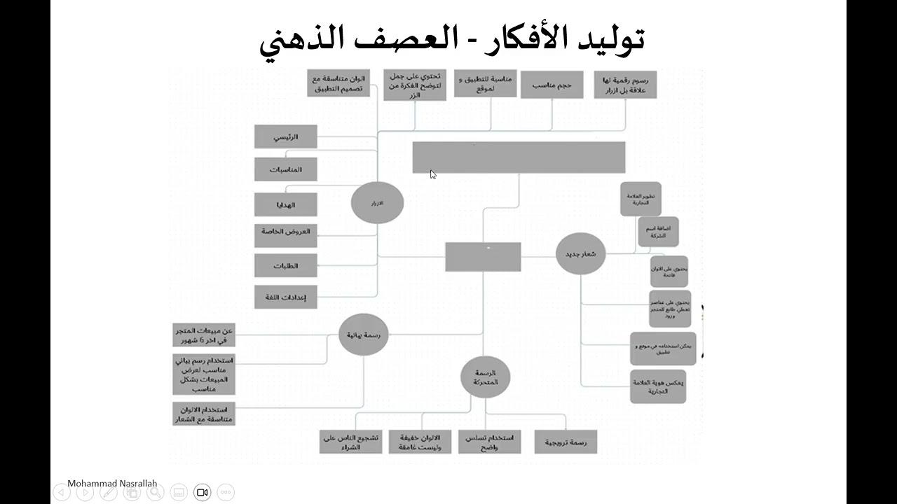 خطوات حل مهمة السنة الماضية للوحدة السادسة المستوى الثاني BTEC IT