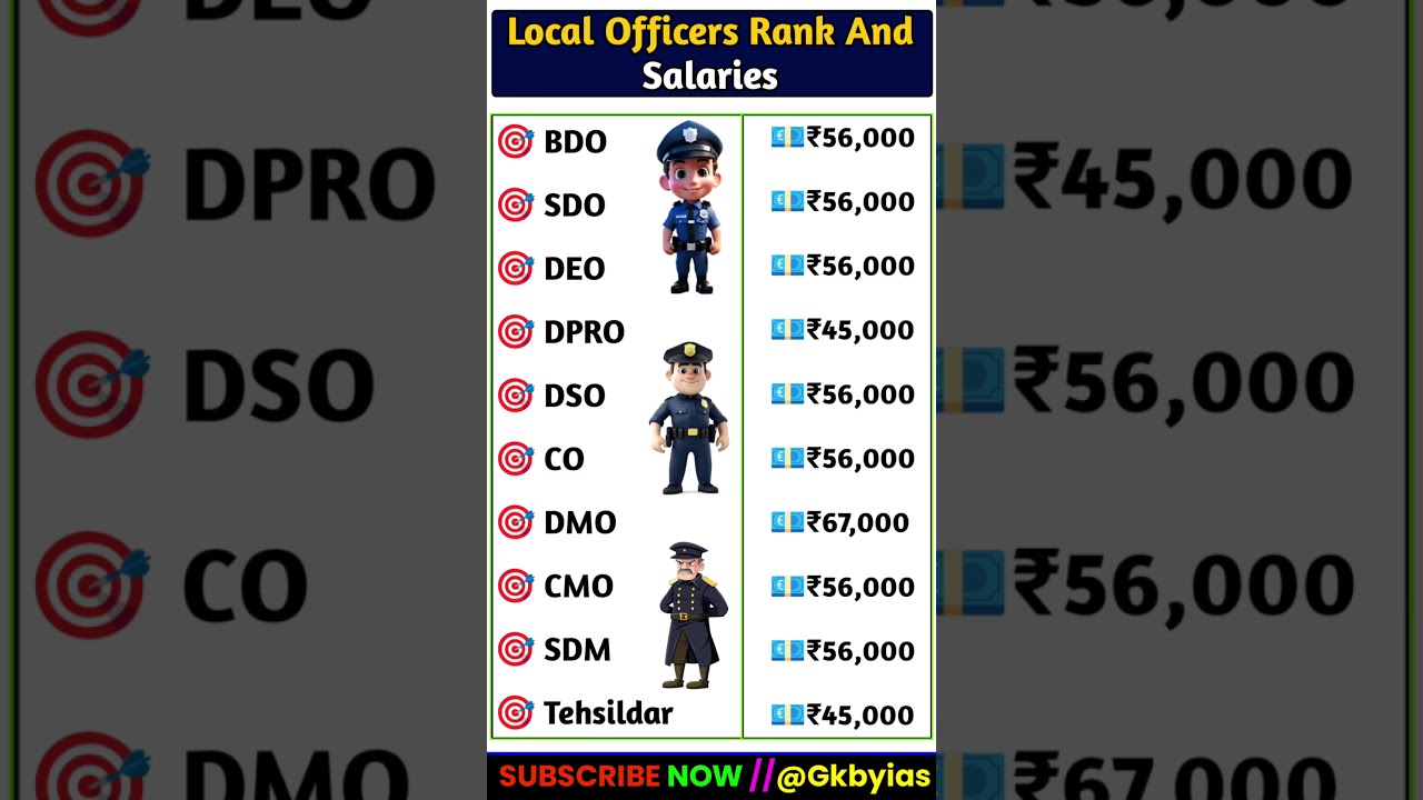 Local Officers Rank And Salaries || 🔥 salary Of Local Officers || #gk #short #ytshorts