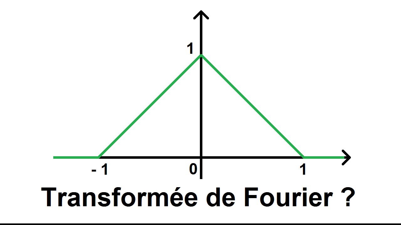 Calcul de la Transformée de Fourier de la fonction triangle - partie 1