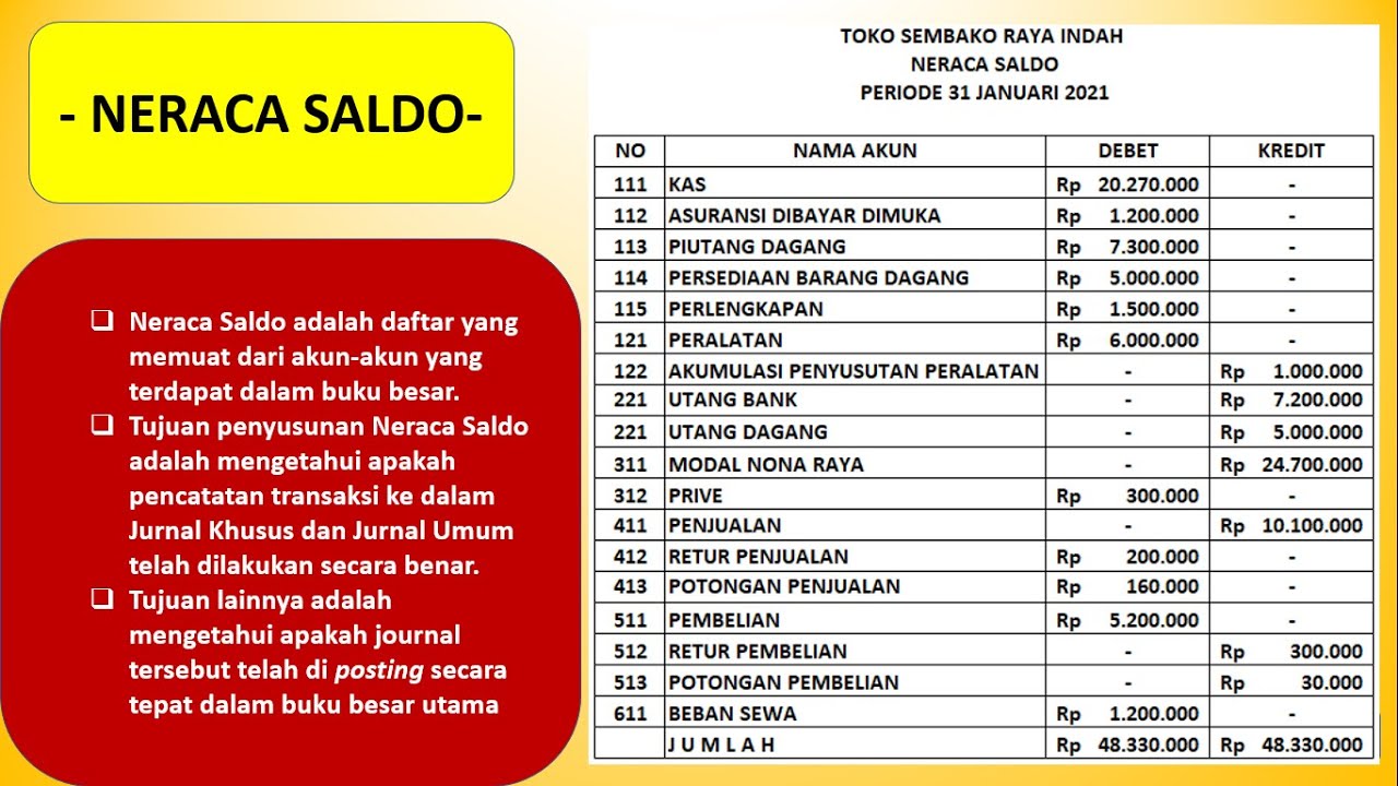 NERACA SALDO - Menyusun Neraca Saldo Perusahaan Dagang