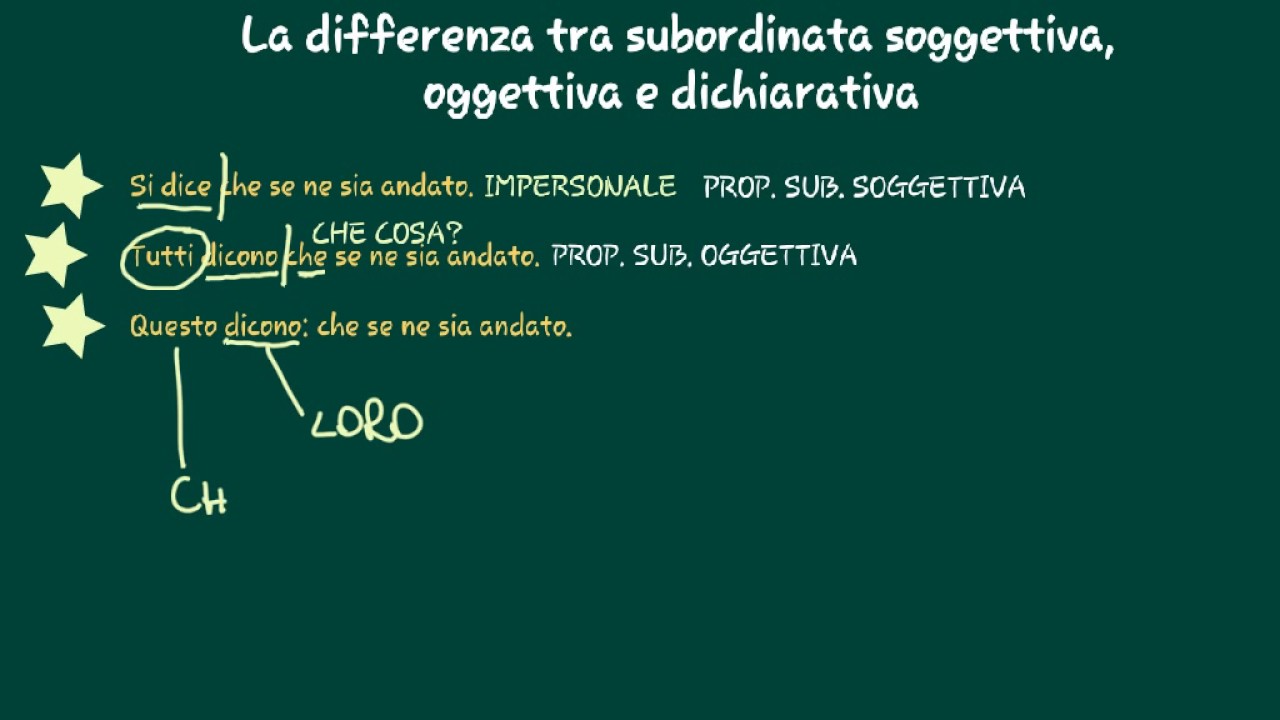 Riassunto: subordinate soggettive, oggettive e dichiarative