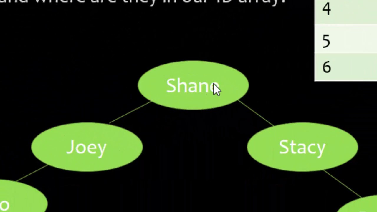 Binary Trees
