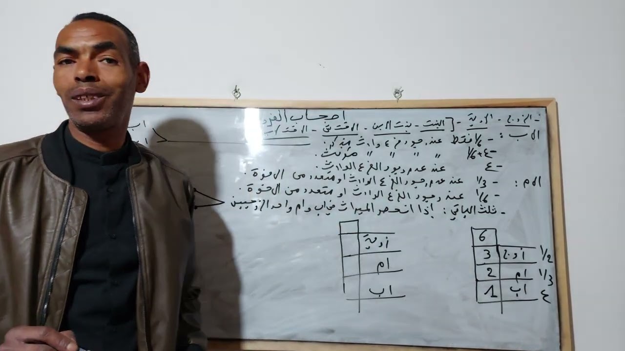 أصحاب الفروض 