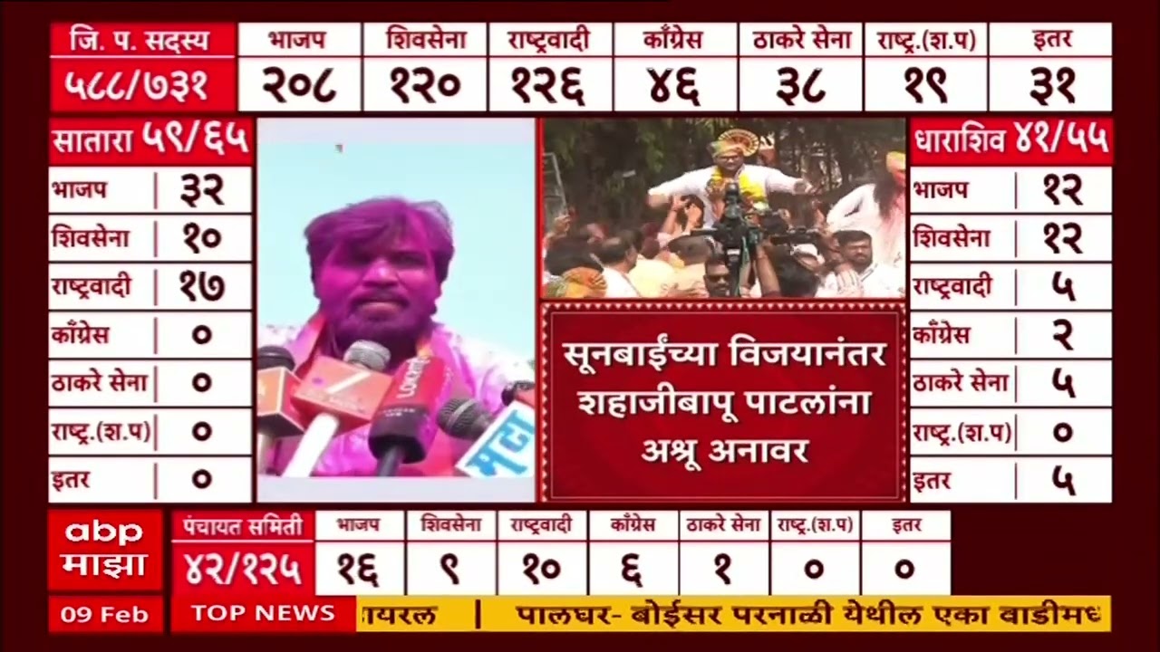 Ram Satpute On ZP Election : मोहिते पाटील आणि जानकरांना घरात बसवलं- राम सातपुते