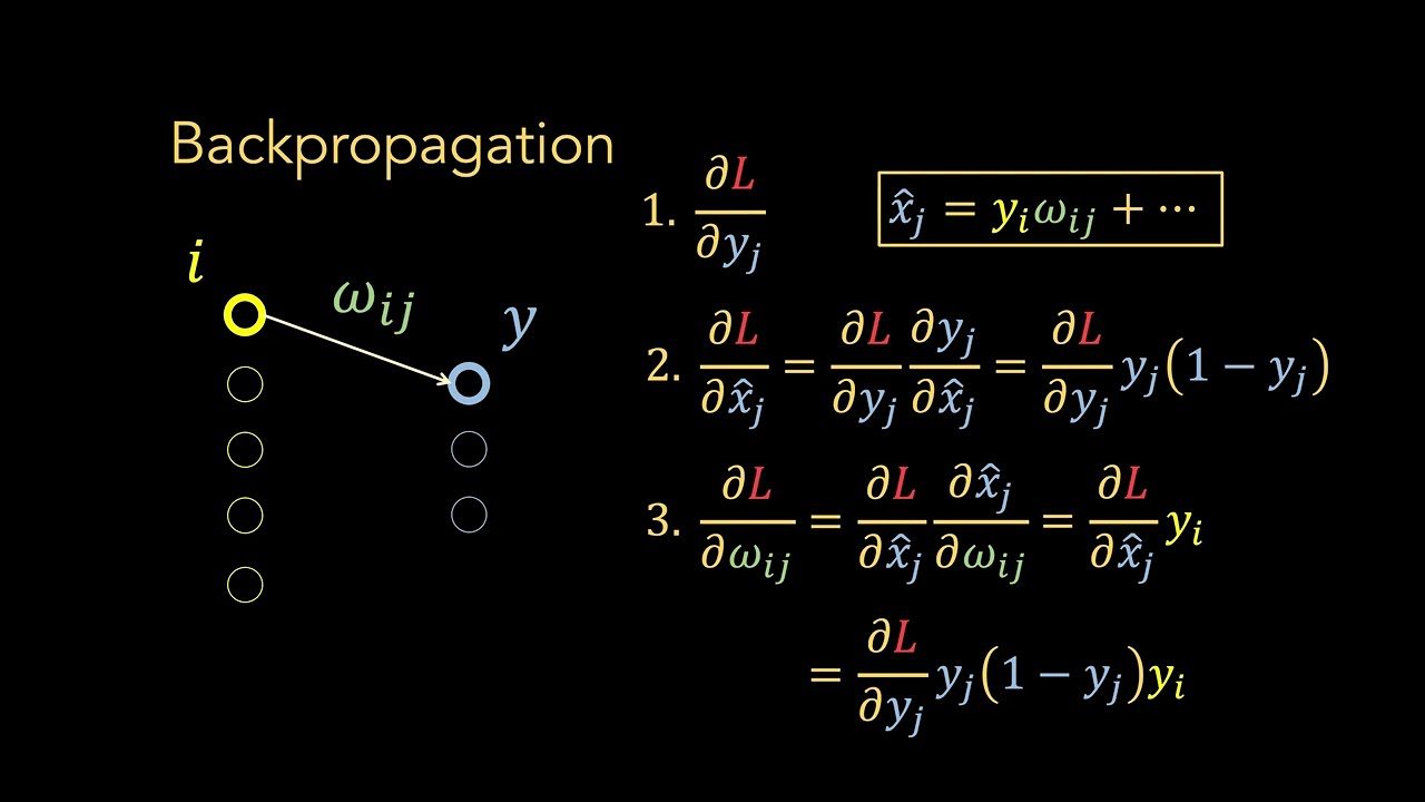 Backpropagation: How Neural Networks Learn