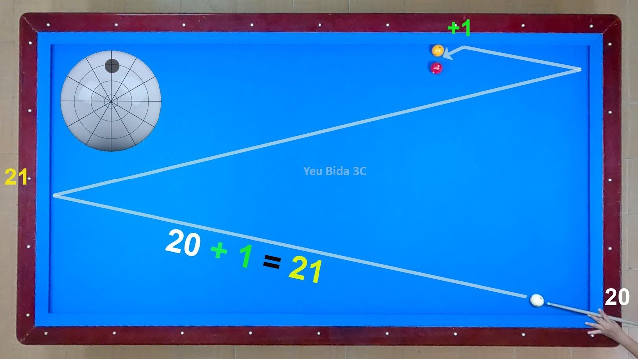 3Cushion billiards tutorial regular use system Caudron