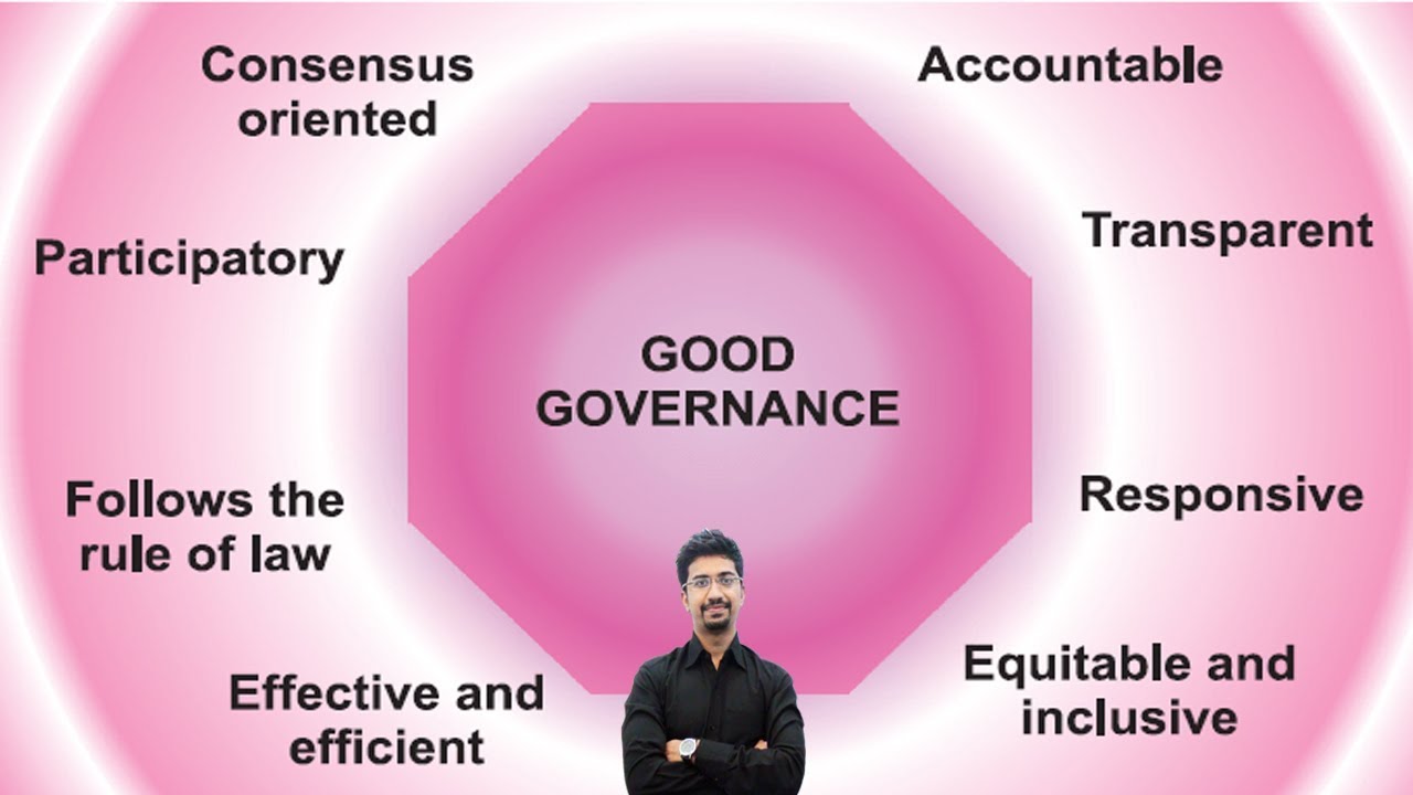 Government vs  Governance vs Good Governance, Explained with Examples 💥 DOWNLOAD BUDDHI IAS APP💥