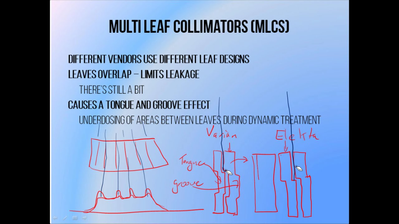 7.3  - Multi Leaf Collimators (MLC)