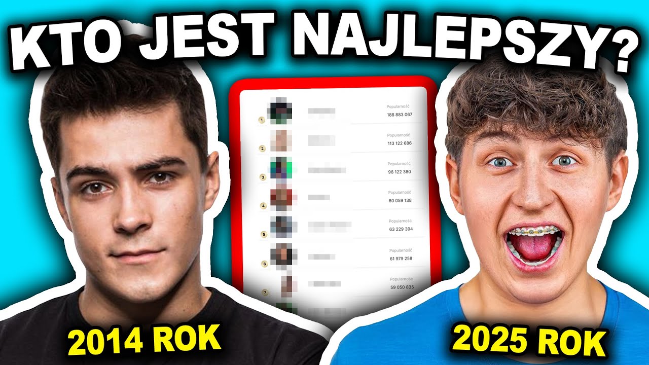 RANKING TOP TW&Oacute;RC&Oacute;W (2010-2025)