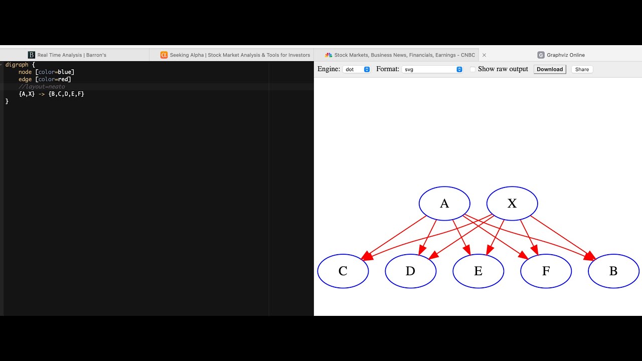 graphviz intro in 2 min