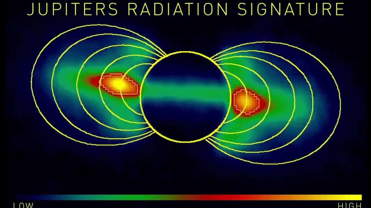 Jupiter's Synchrotron Emission