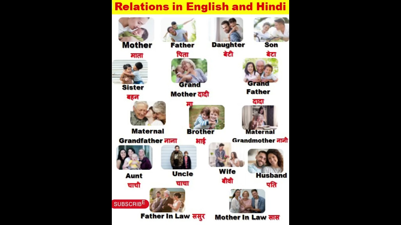 Relations name in English And Hindi/ Me & family/Mother - माता/Father -पिता, Sister-बहन/Brother भाई