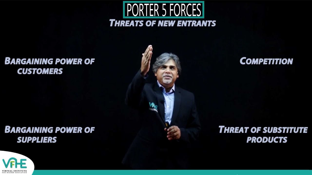 ACCA Strategic Business Leadership - Porter 5 Forces | Hassan Dossani