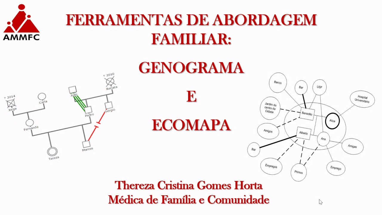Atividade Integrativa 5 - Ferramentas de Abodagem Familiar: Genograma e Ecomapa