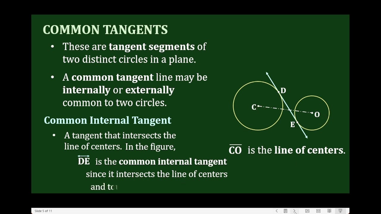 Illustrates Secants, Tangents, Segments and Sectors of a Circle