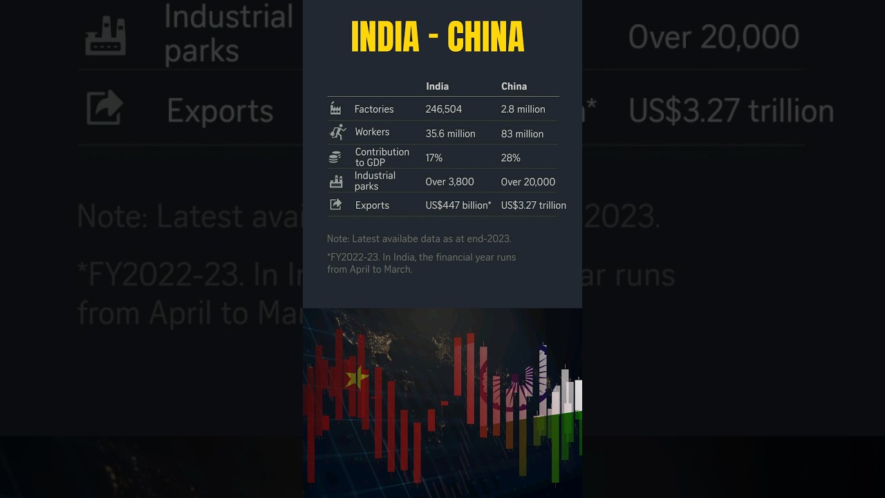 India Can NEVER Become a Manufacturing Power Like China? | By Prashant Dhawan