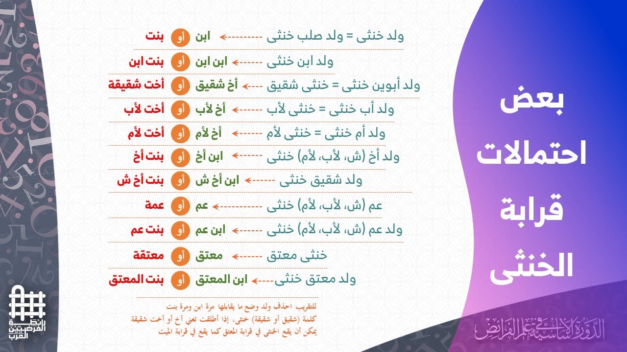 المحاضرة الحادية والثلاثون - ميراث الخنثى المشكل ومن معه - الأستاذ عيسى عبيد