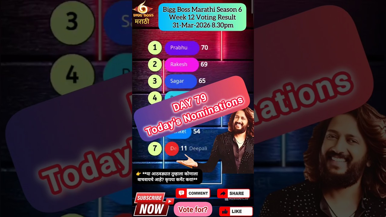 Bigg Boss Marathi Season 6! Voting Result 31-Mar-2026 8.30pm #jiohotstar #biggbossmarathi