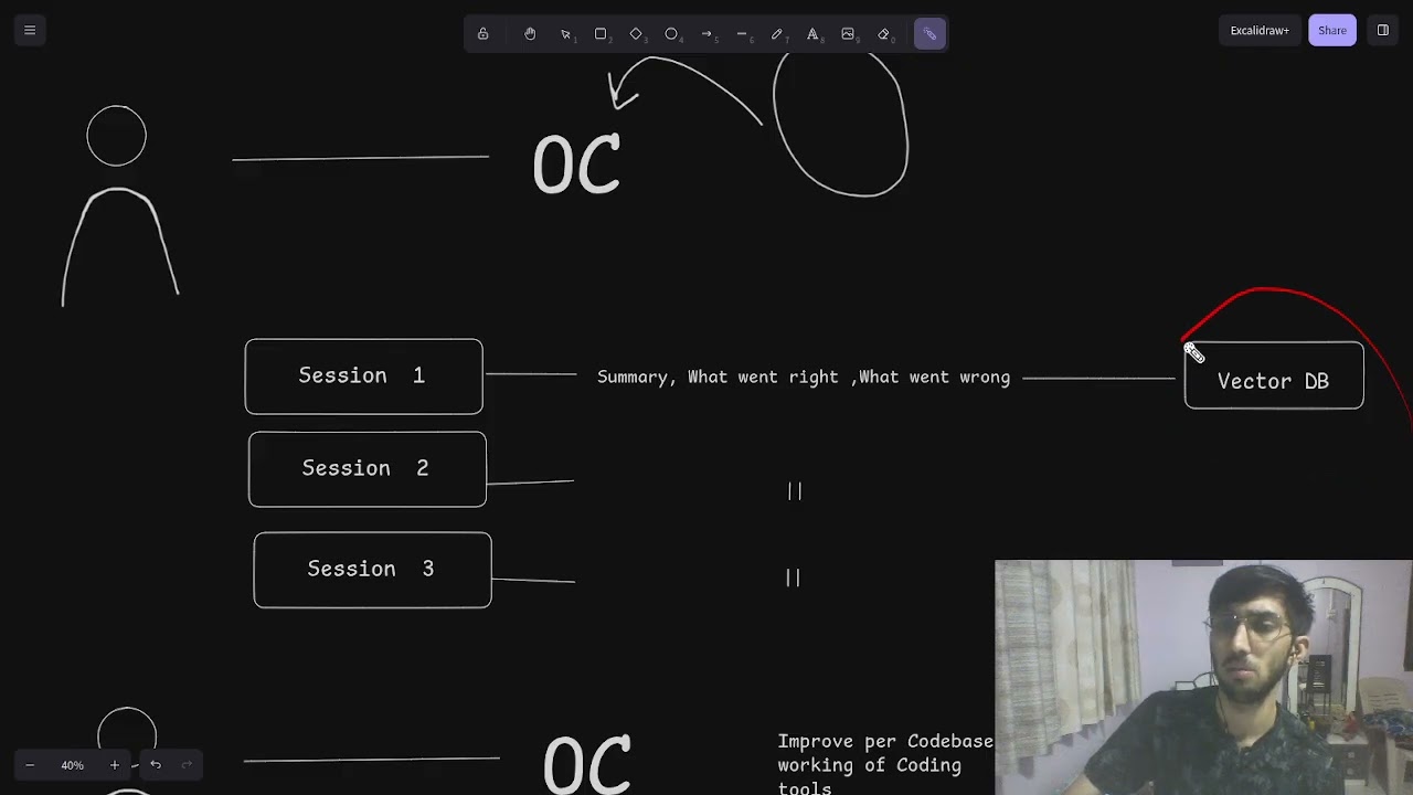 1 : Context Engineering ideas, RAG in Coding Agents