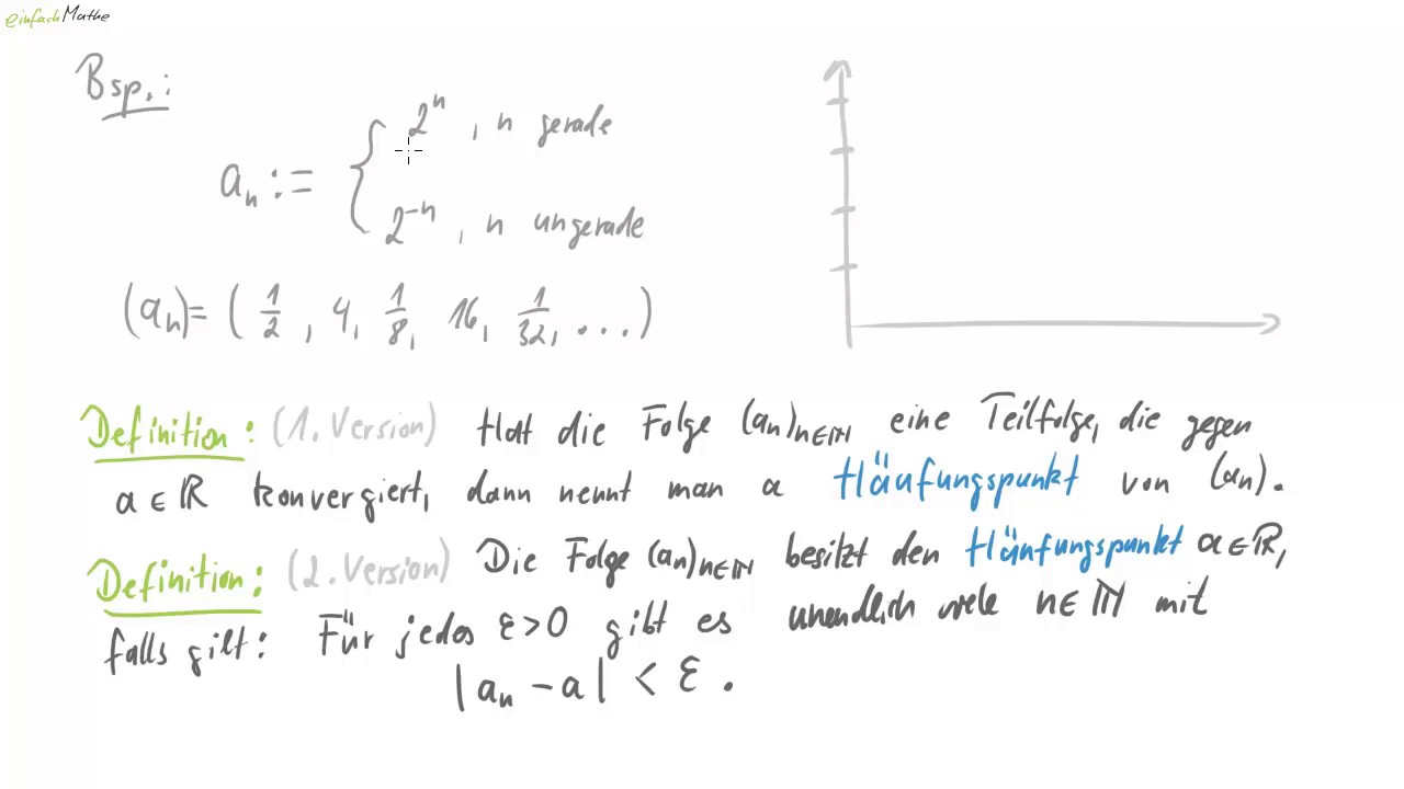 11 Häufungspunkte von Folgen