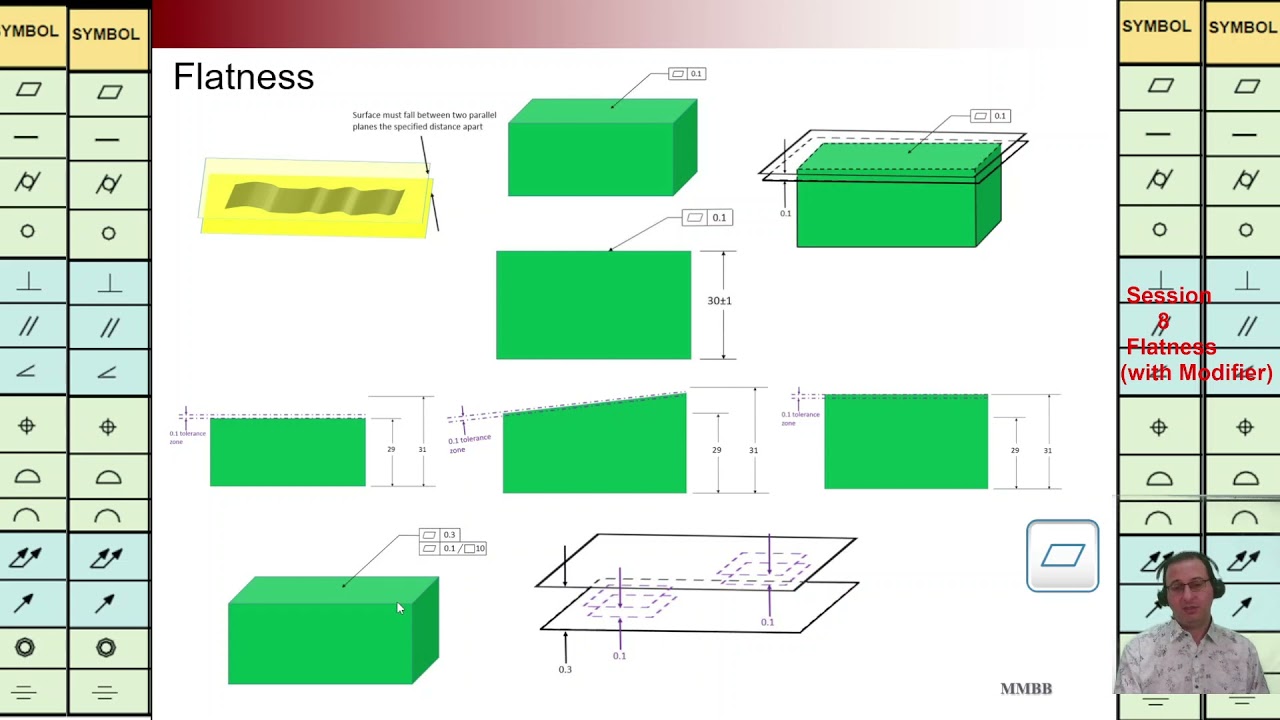 GD&T, Flatness, Flatness with MMC, Flatness with Modifier, Martin MB Bak