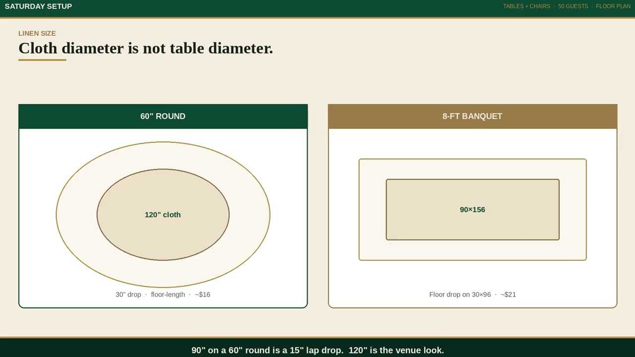 How Many Tables and Chairs for 50 Guests (Plus a Floor Plan)