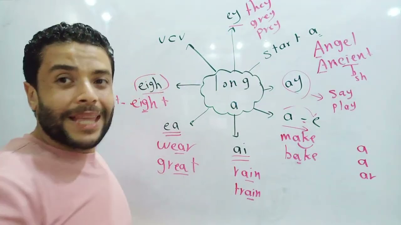 كل حالات نطق حرف a سواء short vowels and long vowels