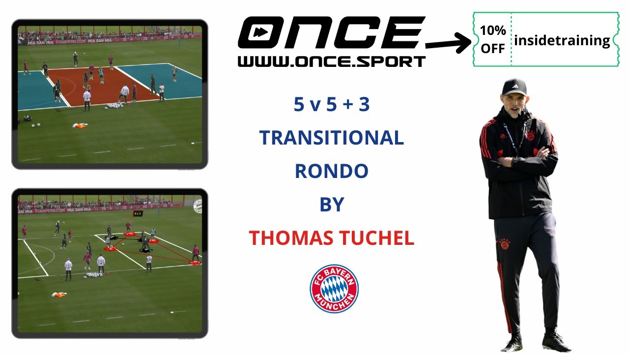 FC Bayern Munich - 5v5 +3 transitional rondo by Thomas Tuchel
