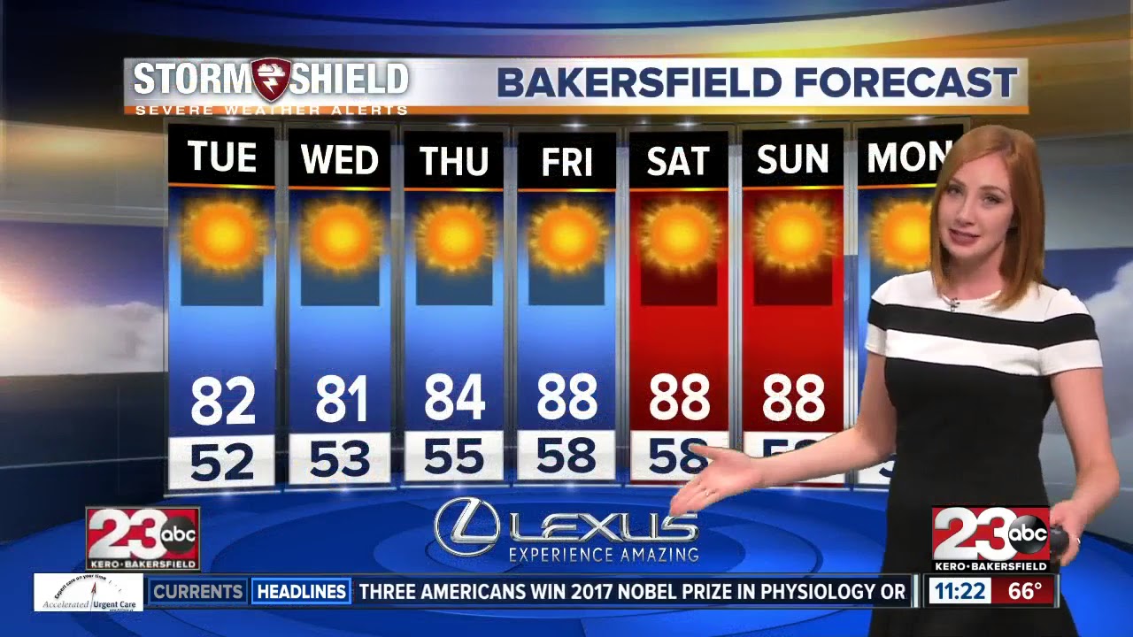 PM Weather Update October 2, 2017